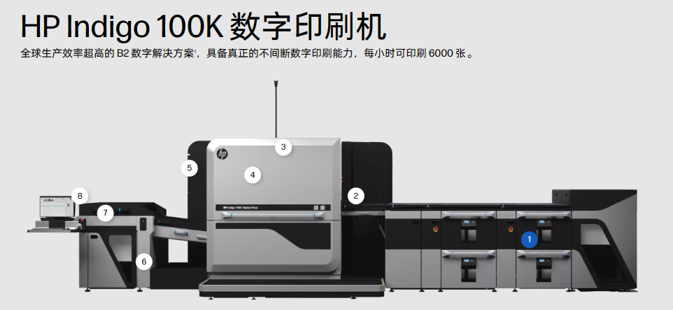 惠普 100K 数码印刷机